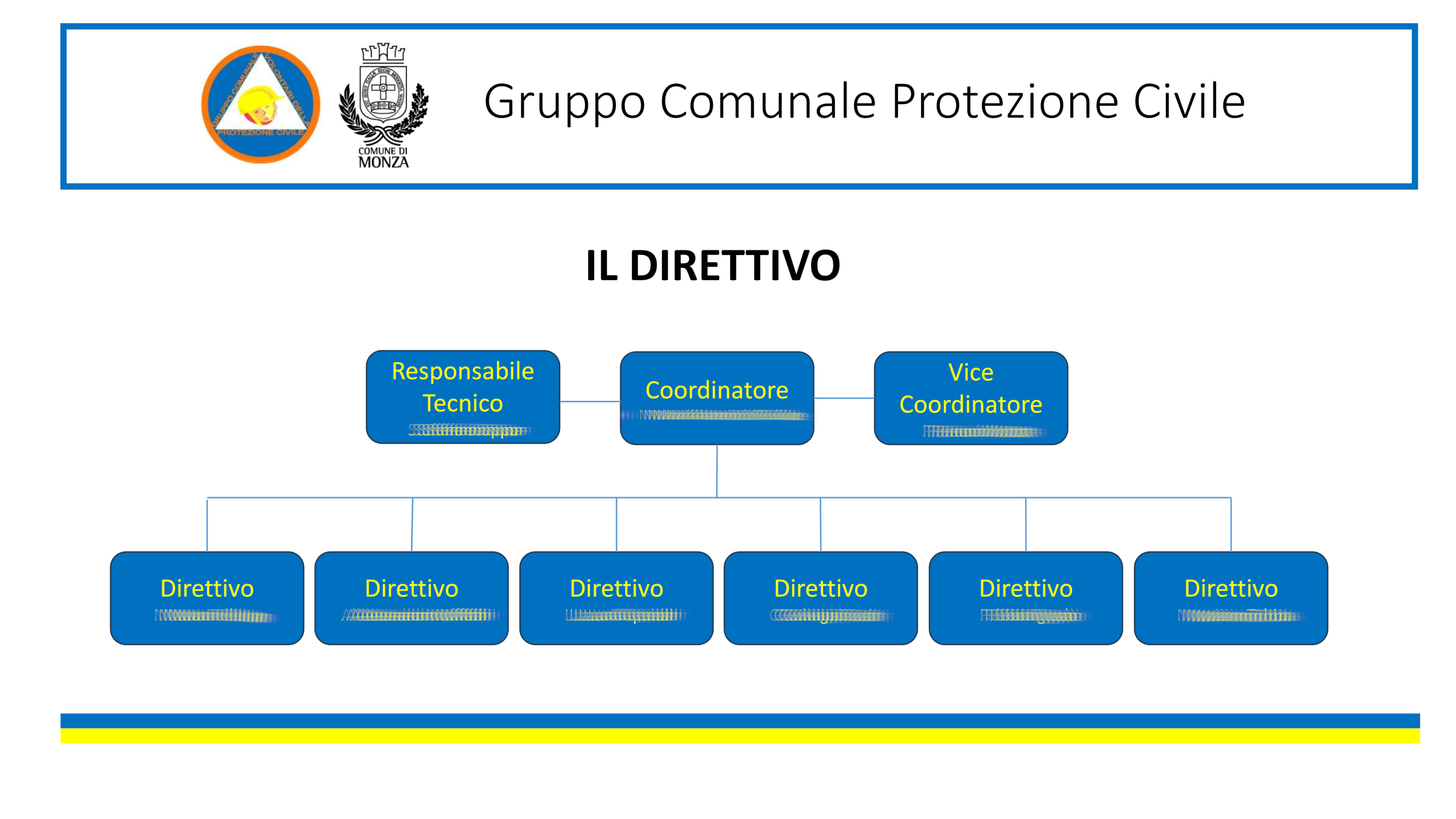 GCVPC Monza Struttura Organizzativa 1