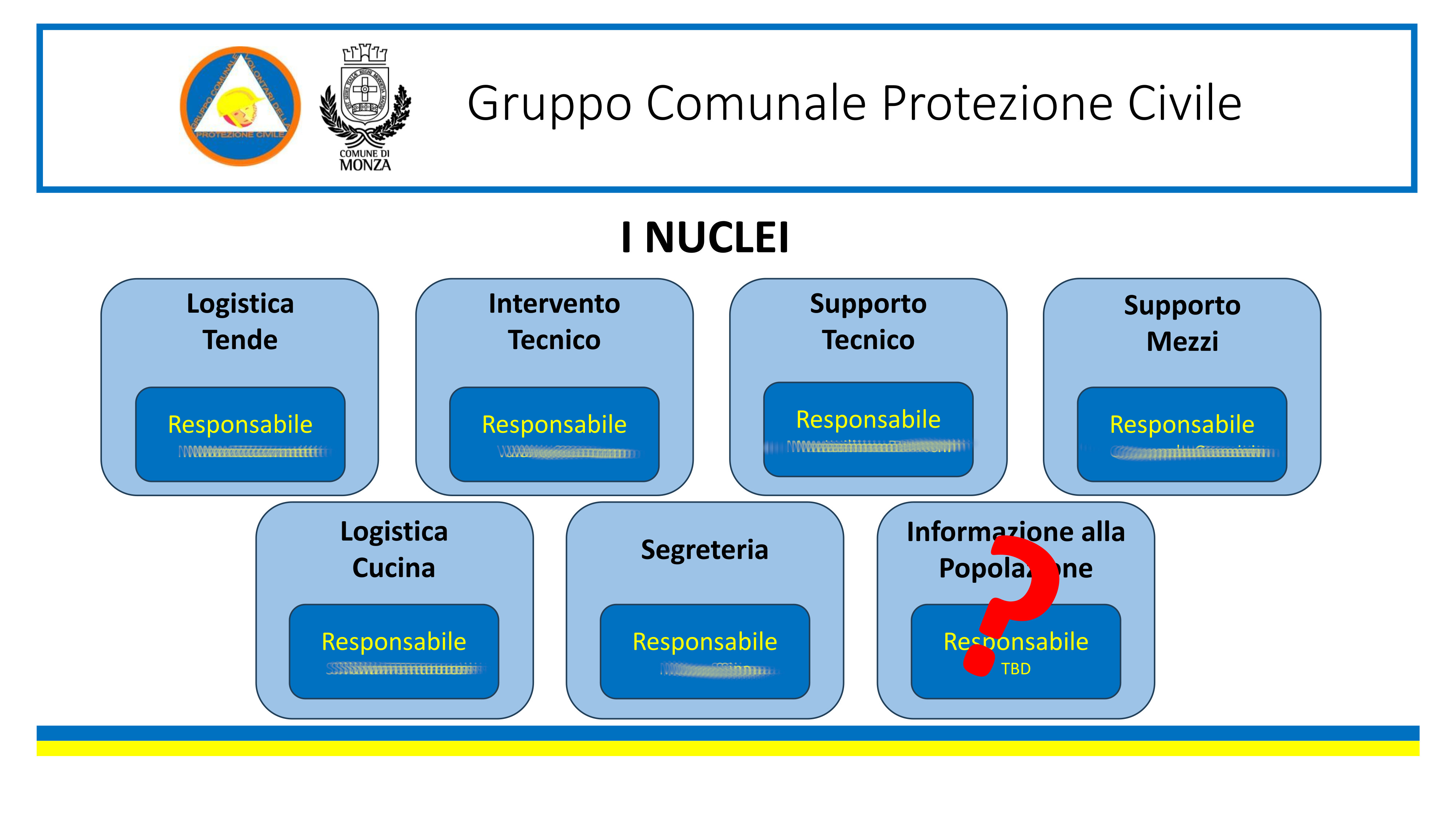 GCVPC Monza Struttura Organizzativa 3